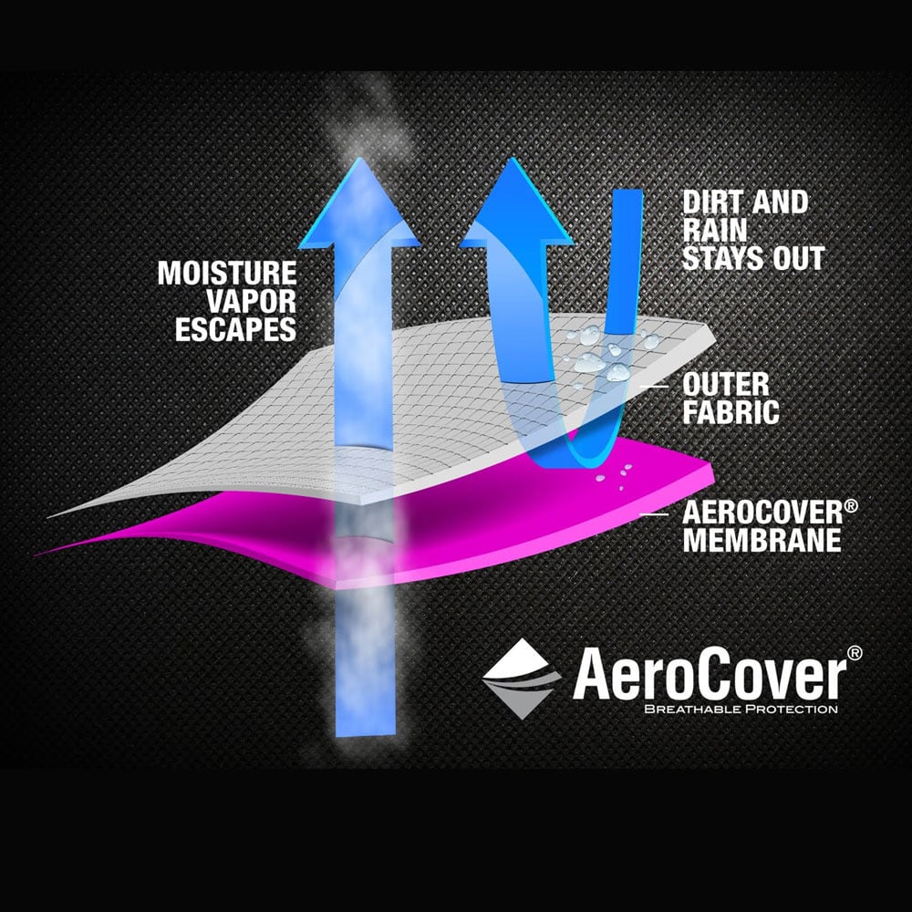 Platinum AeroCover Centre Pole Parasol Cover 165x35cm – Click Style