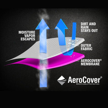 Platinum AeroCover Centre Pole Parasol Cover 165x35cm – Click Style